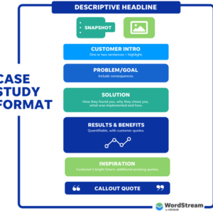 The Importance of Case Studies in B2B Marketing