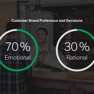 Case Studies Blend Emotion and Logic to Increase Sales
