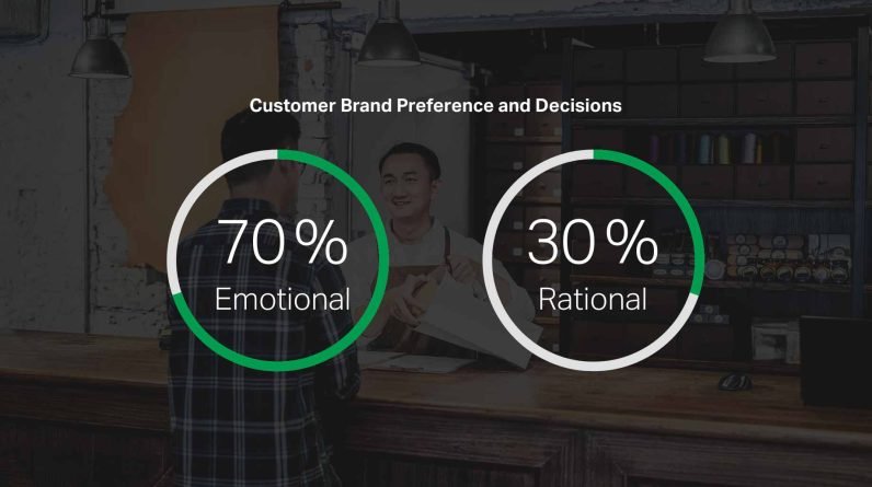 Case Studies Blend Emotion and Logic to Increase Sales